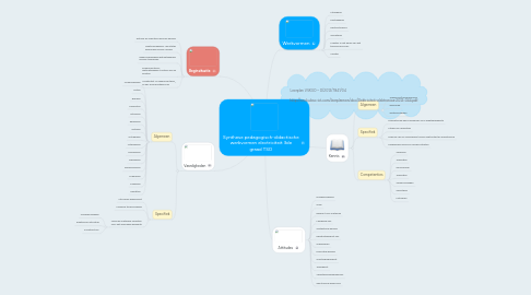 Mind Map: Synthese pedagogisch-didactische werkvormen electriciteit 3de graad TSO