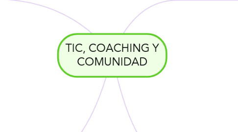 Mind Map: TIC, COACHING Y COMUNIDAD