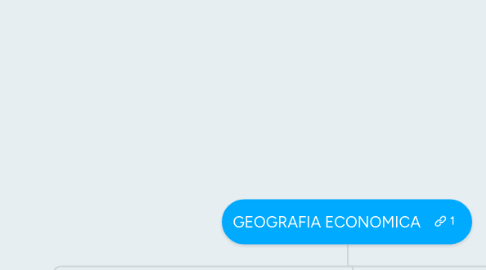 Mind Map: GEOGRAFIA ECONOMICA