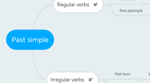 Mind Map: Past simple