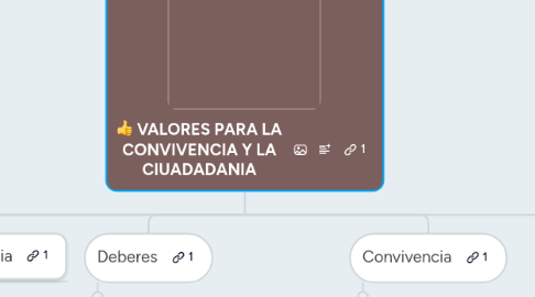 Mind Map: VALORES PARA LA CONVIVENCIA Y LA CIUADADANIA