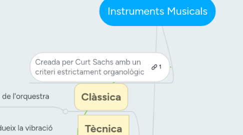 Mind Map: Instruments Musicals