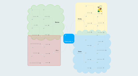 Mind Map: Пори року