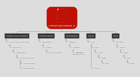 Mind Map: LITERATURA GRIEGA