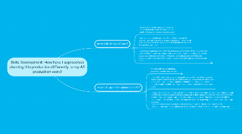 Mind Map: Skills Development: How have I approached planning this production differently to my AS production work?