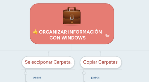 Mind Map: ORGANIZAR INFORMACIÓN CON WINDOWS