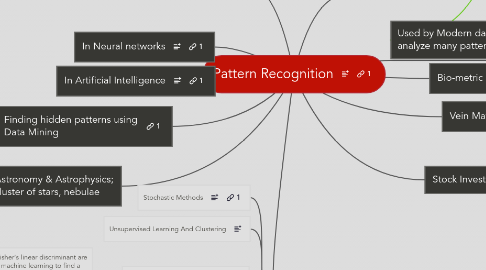 Mind Map: Pattern Recognition