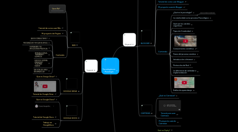 Mind Map: Tecnologías en Psicología