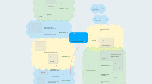 Mind Map: PRIMORSKI ZAVIČAJ