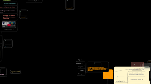 Mind Map: tecnologías de la psicología primera parcial