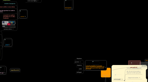 Mind Map: tecnologías de la psicología  primera  parcial