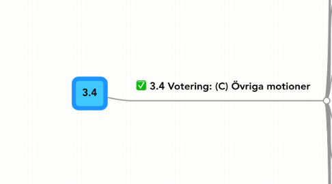 Mind Map: 3.4