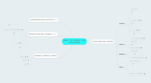 Mind Map: TEMA 1. EL SONIDO Y SUS CUALIDADES