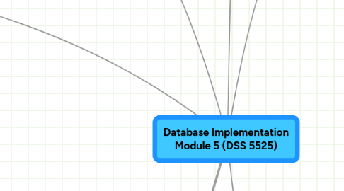 Mind Map: Database Implementation Module 5 (DSS 5525)