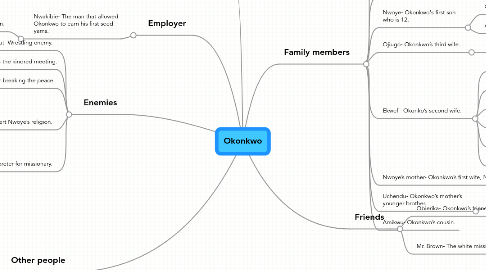 Mind Map: Okonkwo