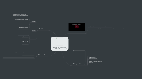 Mind Map: Pythagorean Theorem MG/MC/AA