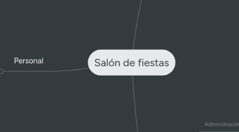 Mind Map: Salón de fiestas