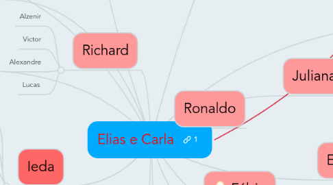 Mind Map: Elias e Carla