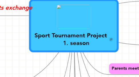 Mind Map: Sport Tournament Project       1. season