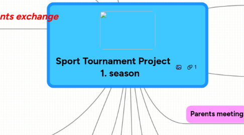 Mind Map: Sport Tournament Project       1. season