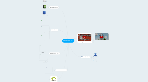 Mind Map: Herramientas Tic