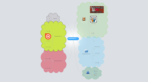 Mind Map: HERRAMIENTAS TIC