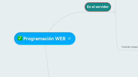 Mind Map: Programación WEB