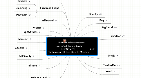 Mind Map: How To Sell Online Easily Best Services  To Create an Online Store In Minutes