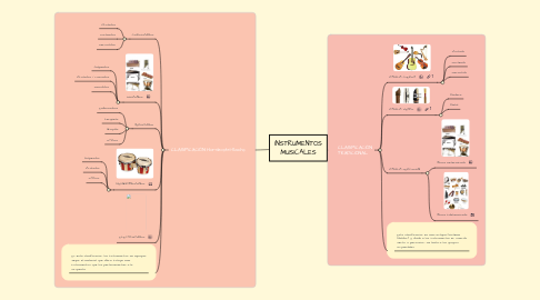 Mind Map: INSTRUMENTOS MUSICALES