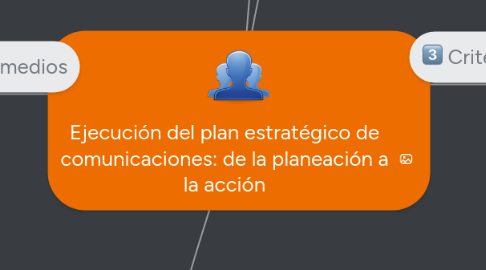 Mind Map: Ejecución del plan estratégico de comunicaciones: de la planeación a la acción