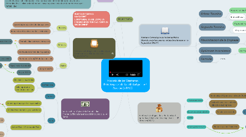 Mind Map: Modelo de las Ventanas Estratégicas de la utilidad por Acción (UPAC)