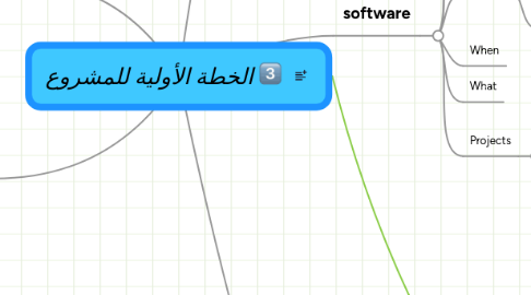 Mind Map: الخطة الأولية للمشروع