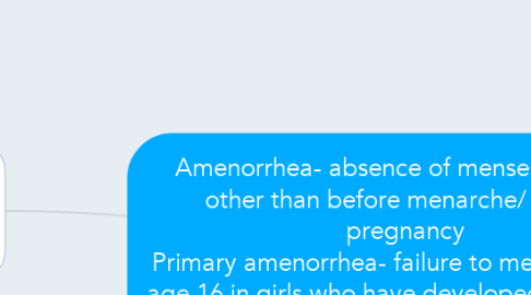 Mind Map: Amenorrhea- absence of menses at times other than before menarche/ during pregnancy Primary amenorrhea- failure to menstruate by age 16 in girls who have developed secondary sex characteristics Secondary amenorrhea- cessation of menstruation for at least 3 cycles in a woman who has est. a pattern of menstruation