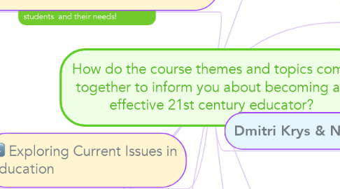 Mind Map: How do the course themes and topics come together to inform you about becoming an effective 21st century educator?