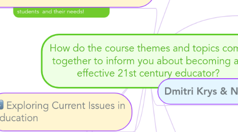 Mind Map: How do the course themes and topics come together to inform you about becoming an effective 21st century educator?