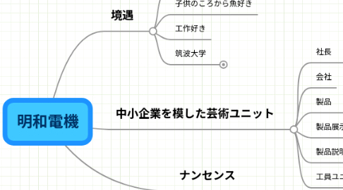 Mind Map: 明和電機