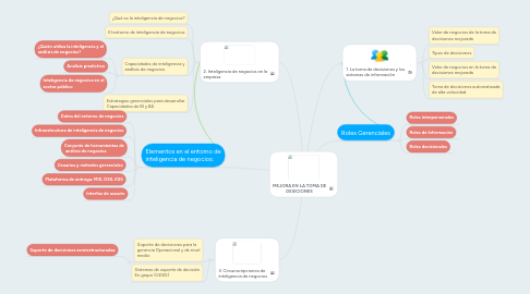 Mind Map: MEJORA EN LA TOMA DE DESICIONES