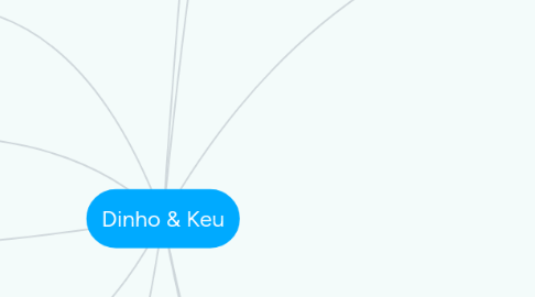 Mind Map: Dinho & Keu