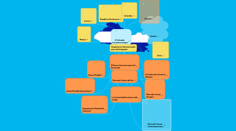 Mind Map: El Salvador con países amigos