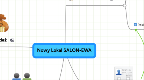 Mind Map: Nowy Lokal SALON-EWA