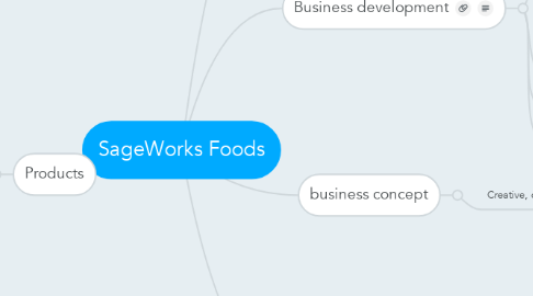 Mind Map: SageWorks Foods