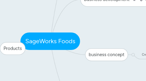 Mind Map: SageWorks Foods