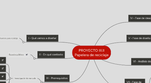 Mind Map: PROYECTO III.II Papelera de reciclaje