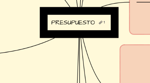 Mind Map: PRESUPUESTO