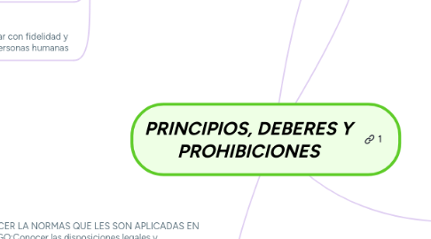 Mind Map: PRINCIPIOS, DEBERES Y PROHIBICIONES