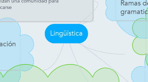 Mind Map: Lingüística