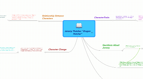 Mind Map: Jeremy Thatcher "Dragon Hatcher"