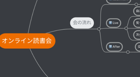 Mind Map: オンライン読書会