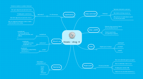 Mind Map: Dizalo - stog