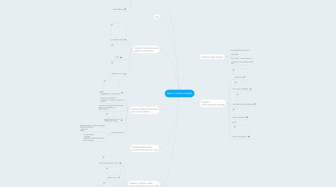 Mind Map: Data Communication